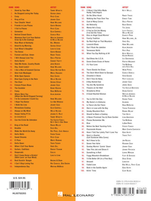 CMT 100 Greatest Songs of Country Music