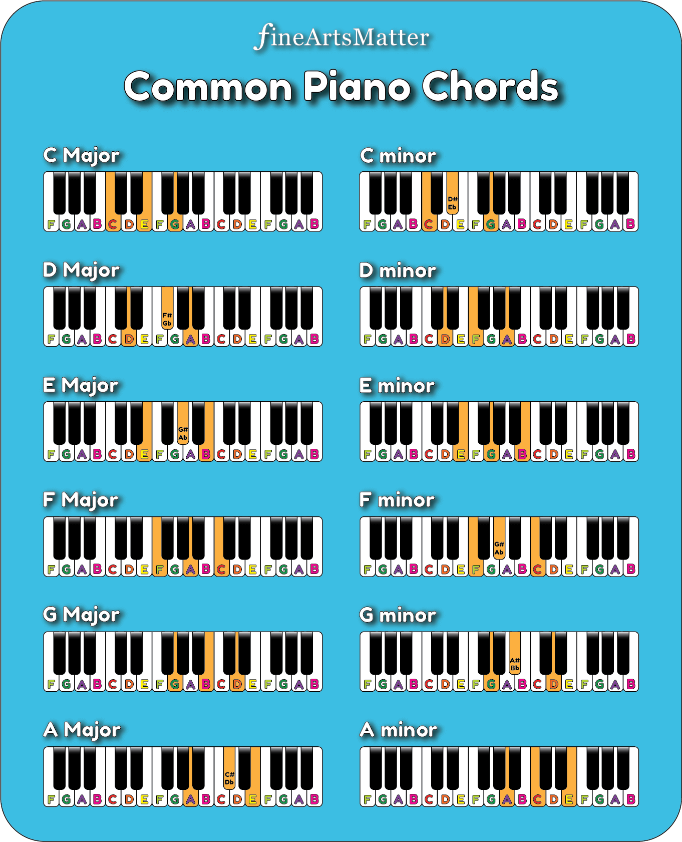 Piano Chords Made Easy