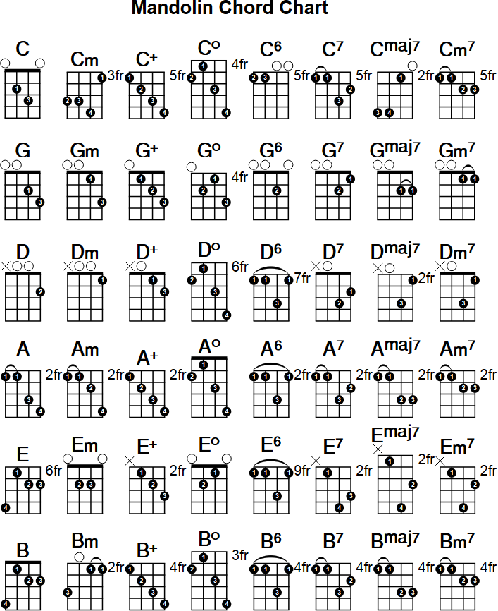 mandolin chord finder