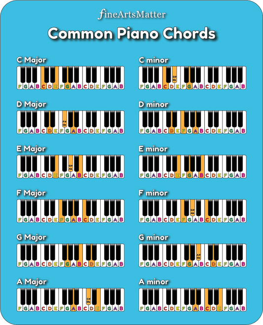 Piano Chords Made Easy