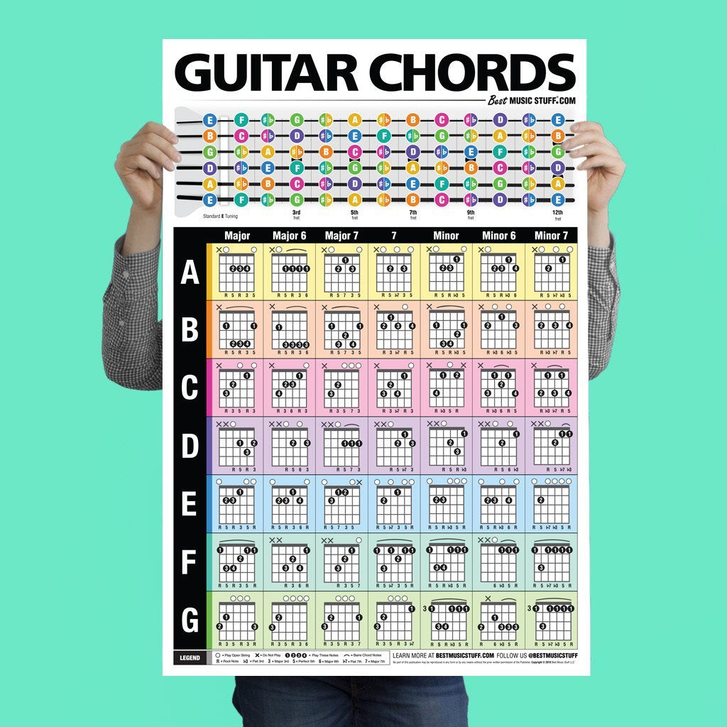 Poster guitar Chords