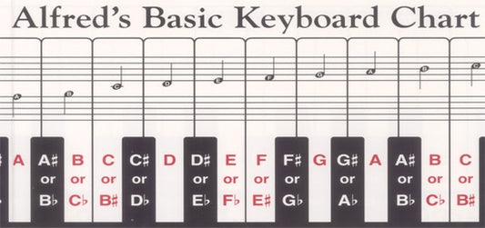 Alfred Basic Keyboard Chart