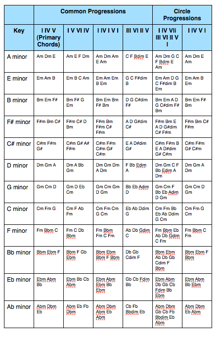 Progressive Piano Chords