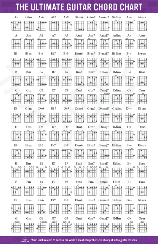 The Ultimate Guitar Chord Chart