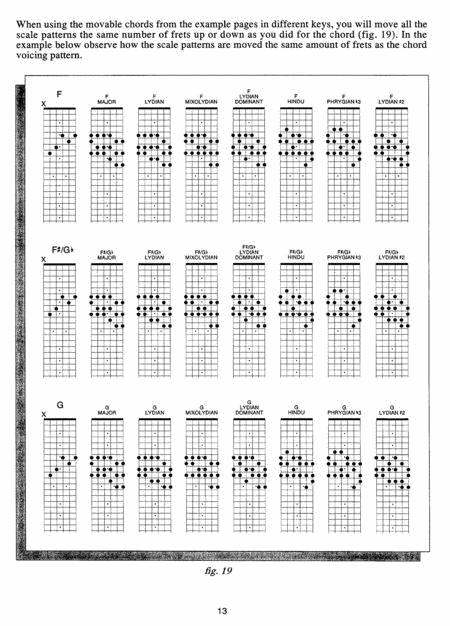 The Guitar Grimoire - Chords and Voicings