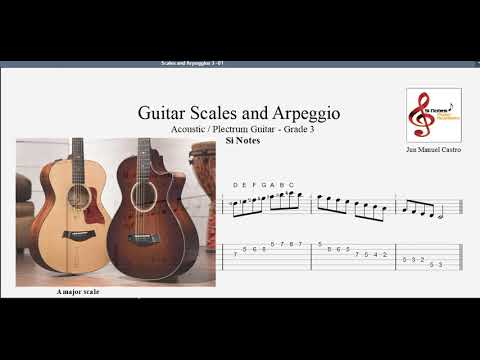 Guitar Technique Grade 3