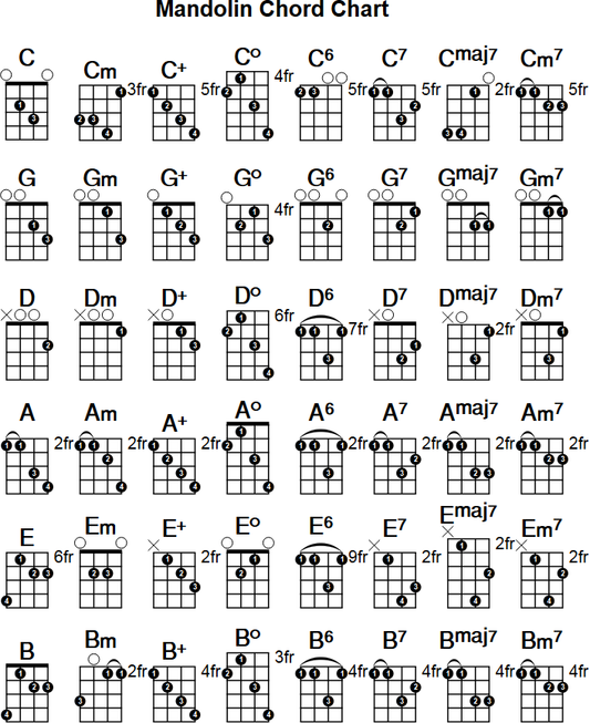 mandolin chord finder