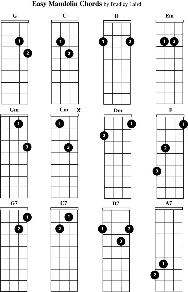 Mandolin Chords